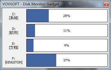 Disk Monitor Gadget(磁盘监视器)